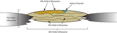 Recognizing Allogenic Controls on the Stratigraphic Architecture of Ancient Alluvial Fans in the Western US